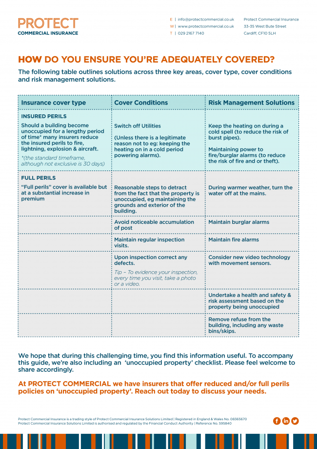 document explaining the insurance solutions and coverage for properties